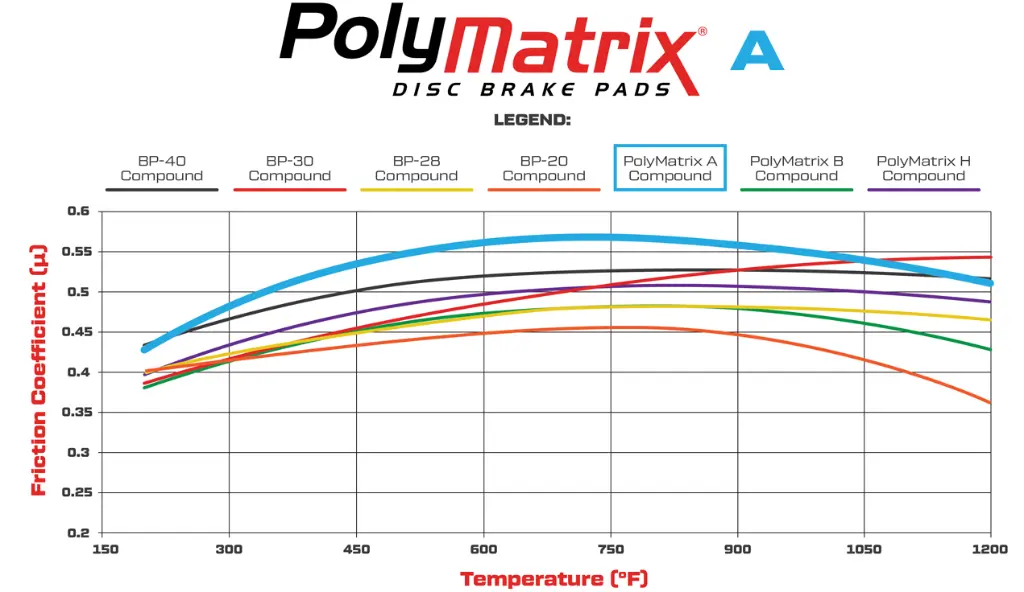 polyA-graph.webp