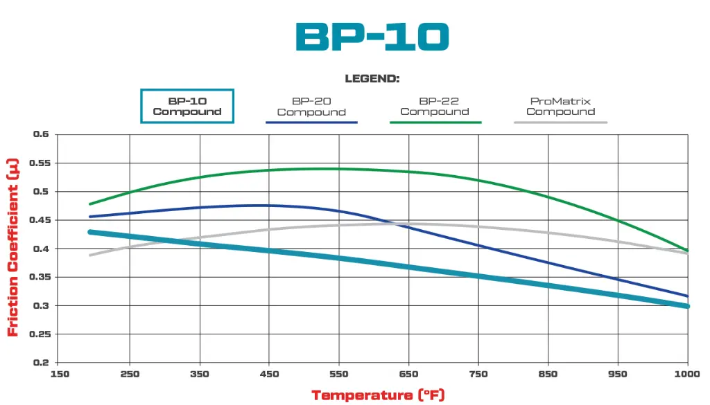 BP10-graph.webp