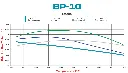 BP10-graph.webp
