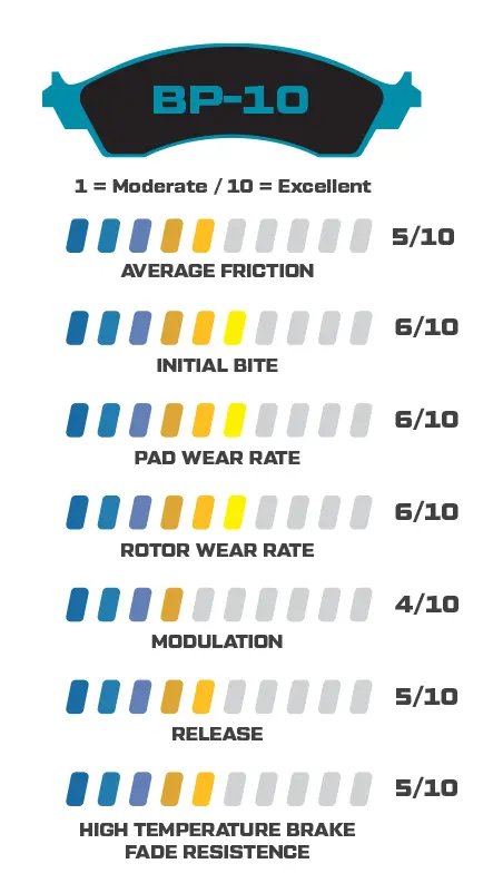 BP10-pad-stats.webp